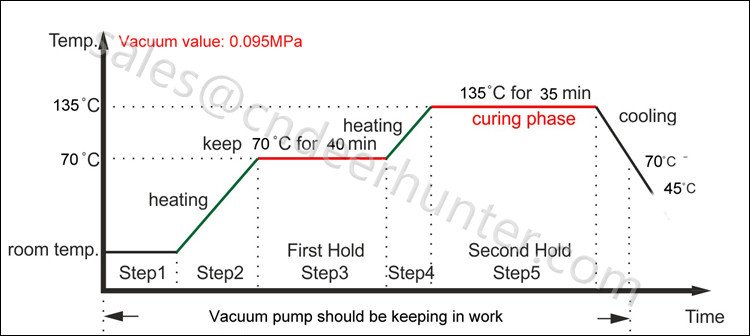 Película de acetato de vinilo de etileno (EVA) extra claro: instrucciones de procesamiento
